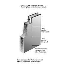 Protect speech privacy · create comfort · increase productivity Buy Nankarrow Isobrick Composite Brick For Instant Soundproof Wall Partitions In India Direct From Manufacturer High Quality Best Price Fast Delivery 5 Year Warranty