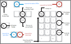 Markets open in 7 hours 27 minutes. Keyboard Trading In The Market Window Trading Technologies