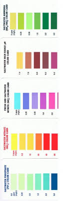 Api Saltwater Reef Test Chart Aquariacentral Com
