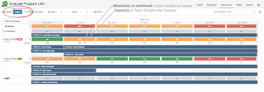 Explained Jira Resource Capacity Planning Bigpicture