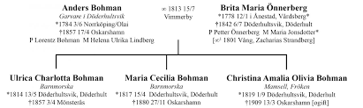 Här är sidan för alla som älskar det brittiska kungahuset! Ted Rosvall Rotterbloggen Page 3