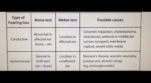 Pin On Medical