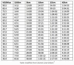 Vo2 Max Chart Cycling Www Bedowntowndaytona Com