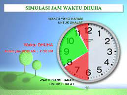 Sederhananya, jika dihitung sesuai menit ialah 10 hingga 12 menit setelah terbit. Waktu Dhuha Negeri Johor
