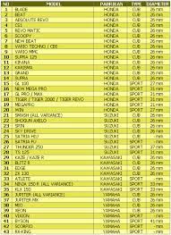 Harga sil,seal,sok,shock depan byson harga karet shock besar ukuran l untuk motor byson klx crf trail dll. Diameter As Shock Depan Motor Honda Suzuki Kawasaki Dan Yamaha Awansan Com