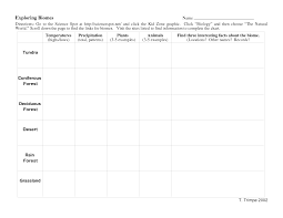 Forest Ecosystem Worksheet Printable Worksheets And