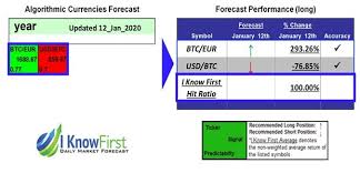 About the bitcoin vault cryptocurrency forecast. Bitcoin Price Prediction Based On Ai Returns Up To 293 26 In 1 Year