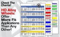 Bada Wheel Weight Chart Type Wheel Weight Chart