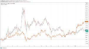 Nnpersonally, i believe that the 2020 halving is going to have an extremely large part to play in this. Binance Coin Hits All Time Highs As Bnb Surpasses Bitcoin Cash By Market Cap