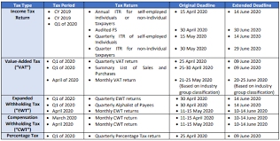 Shows the tweets tagged with #extended ecq. Extended Tax Filing Deadlines In The Time Of Covid 19 Lexology