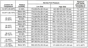 R12 To R134a Pressure Conversion Chart Best Picture Of