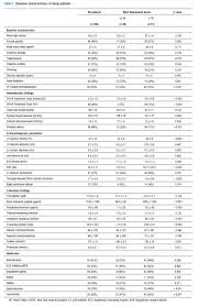 Relationship Between Parathyroid Hormone And Depression In