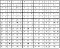 91 Times Tables Grid Up To 20 Grid Times 20 Tables Up To