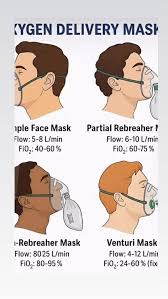 Image result for Moderate Flow Oxygen