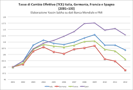 Germania vs italia | world championship preliminary round grp. La Competitivita Dell Italia Vs Germania E Francia E Deteriorata Dall Entrata Nell Euro Come Mostra L Andamento Del Tasso Di Cambio Effettivo Yassin Sabha