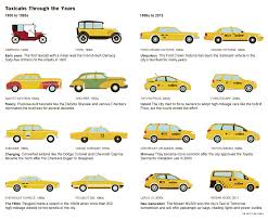 Nicolasrapp Com Part 6 New York Taxi Taxi Cab Cab