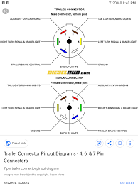 Trailer wiring diagram, trailer brake light plug wiring diagram, electric trailer brakes, hitch lights, 7 pin, 7 way, 7 wire, 6 pin, 6 way, 6 wire, 4 pin, 4 way, 4 wire, connector, connection, utility, horse, cargo, motorcycle, snowmobile, car, travel, rv. 7 Pin Connector General Discussion Oliver Owner Forums