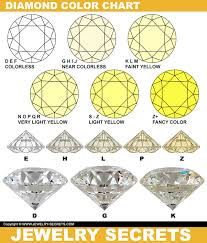 Yellow Diamonds Are Both Good And Bad Jewelry Secrets