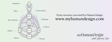 Create, save and share the various formats of human design charts and take advantage of interactive educational abilities. Jenna Zoe Human Design Posts Facebook