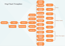 10 Org Chart Styles We Admire And The One We Use At Buffer