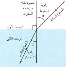 مدونة الفيزياء التعليمية 2017 03 12