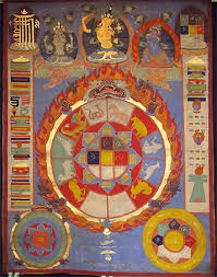 Tibetan Astrology Chart Tibetan Art Tibetan Buddhism Tibet