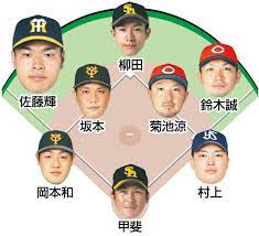 名站推薦 tips：2021年6月24日 已更新失效連結 total 13 ». ï¼—ç•ªä½è—¤è¼æ˜Žã¯èµ·çˆ†å‰¤ã«ãªã‚Šå¾—ã‚‹ è°·ç¹æ°ãŒé¸ã¶ä¾ã‚¸ãƒ£ãƒ'ãƒ³ã‚¹ã‚¿ãƒ¡ãƒ³ é‡Žçƒã®å›½ã‹ã‚‰ é‡Žçƒã‚³ãƒ©ãƒ  æ—¥åˆŠã‚¹ãƒãƒ¼ãƒ„