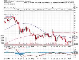 Sangamo Therapeutics More Catalysts Powering A Gene Based