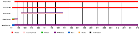 Depeche Mode Wikipedia