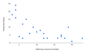 Descriptive statistics come in handy especially in research studies when presenting data information. Descriptive Statistics Definitions Types Examples