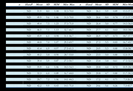 normative data of grip strength in kg force for all