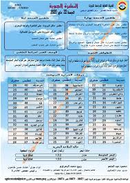 وهده الحرارة بدأت من يوم ما سافرت قبل سنه سافرت كانت الأجواء. Ø¯Ø±Ø¬Ø§Øª Ø§Ù„Ø­Ø±Ø§Ø±Ø© ØºØ¯Ø§ Ø§Ù„Ø¬Ù…Ø¹Ø© 22 Ù…Ø§ÙŠÙˆ ØªÙØ§ØµÙŠÙ„ Ø­Ø§Ù„Ø© Ø§Ù„Ø·Ù‚Ø³ Ù…Ù† Ù‡ÙŠØ¦Ø© Ø§Ù„Ø£Ø±ØµØ§Ø¯ Ø§Ù„Ø¬ÙˆÙŠØ© Ø´Ø¨Ø§Ø¨ÙŠÙƒ