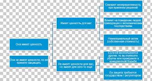 hazard analysis and critical control points organization