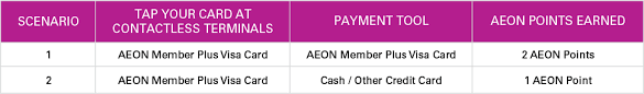 .visa card, aeon master card, aeon card jal, aeon american express credit card, aeon union pay card or aeon jcb card) will be entitled to in the aeon credit card number promptly so that aeon credit card holder may enjoy the full benefits offered by our privilege benefit scheme. The Aeon Member Plus Visa Card A Value Proposition Review Anakayub S Notes