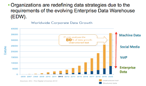 A Dbas Journey Into The Cloud And Big Data