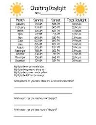 Sunrise Sunset Chart Worksheets Teaching Resources Tpt