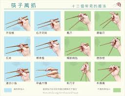 Your chopstick should feel sturdy and not easily moved around. Posters Ten Thousand Ways To Use Chopsticks Marcosticks