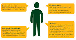 Genealogy tourism or roots tourism involves tourists who travel to their ancestral place to reconnect with their past or to walk in the footsteps of their forefathers. The European Market Potential For Cultural Tourism Cbi