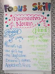 Possessive Nouns Chart Classroom Ideas 3 Noun Anchor