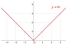 Simply put, differentiable means the derivative exists at every point in its domain. Differentiable Function Wikipedia