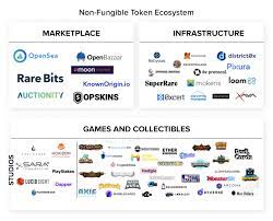 What Is Nft And How Does It Works A Detailed Guide