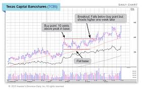 ibd university the 3 most common and profitable chart patterns