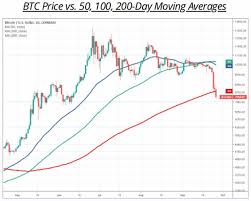 Here's what you need to know. Why The Bitcoin Price May Be Headed For A Great Few Months