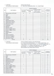 Seleksi cpns 2019 dalam tahap tes skd kini sudah ada hasilnya dan sudah ada keterang peserta yang lulus di setiap formasi yang dilamarnya. Pengumuman Cpns 2019 Atr Bpn Dki1 Com