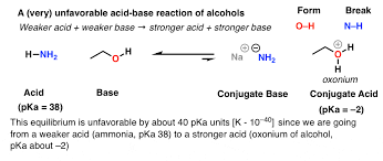 Acidity And Basicity Of Alcohols Master Organic Chemistry