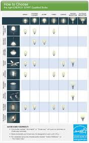 how to choose products energy star