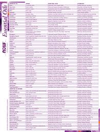 Essential Oil Chart Now Foods