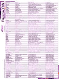 essential oil chart now foods