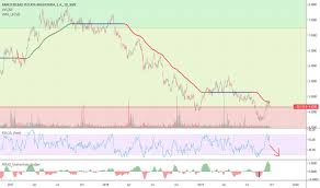 Bbva Stock Price And Chart Bme Bbva Tradingview