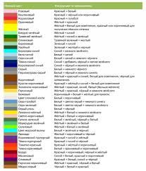 Maybe you would like to learn more about one of these? Cara Membuat Warna Cat Ungu